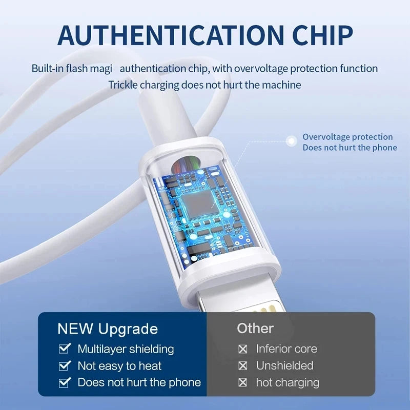 FASO Quality USB Charger Cable for iPhone 14 8 7 6S Plus 13 12 Pro XS Max XR SE Fast Charging Cord Data Sync Line 1m 2m 3m